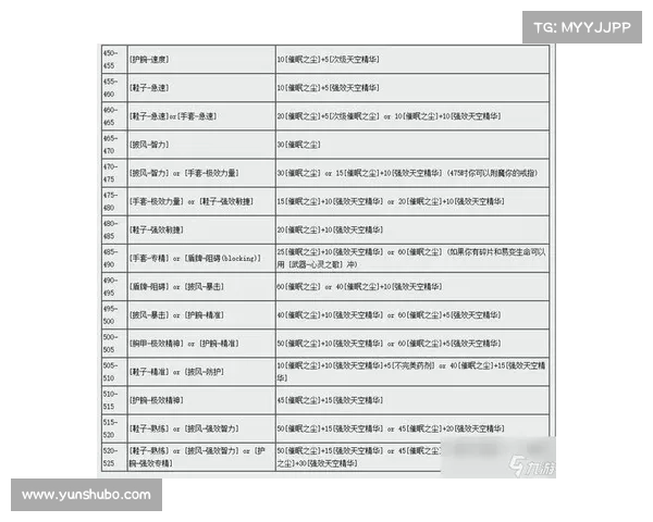纸上魔兽:装备附魔全解析 纸上魔兽:装备附魔全解析